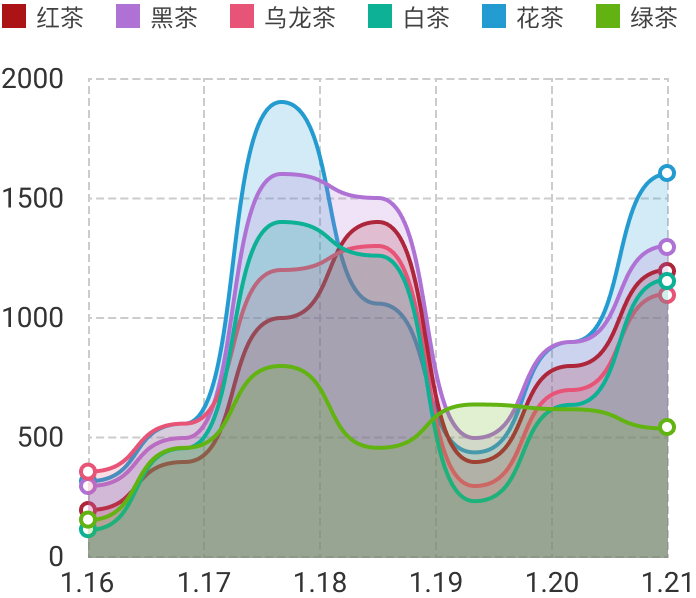 茶价监测